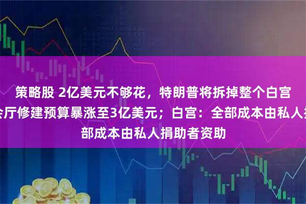 策略股 2亿美元不够花，特朗普将拆掉整个白宫东翼，宴会厅修建预算暴涨至3亿美元；白宫：全部成本由私人捐助者资助